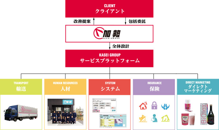 加勢のソリューション